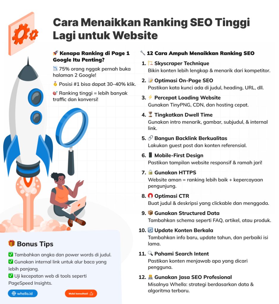 strategi menaikkan peringkat seo website