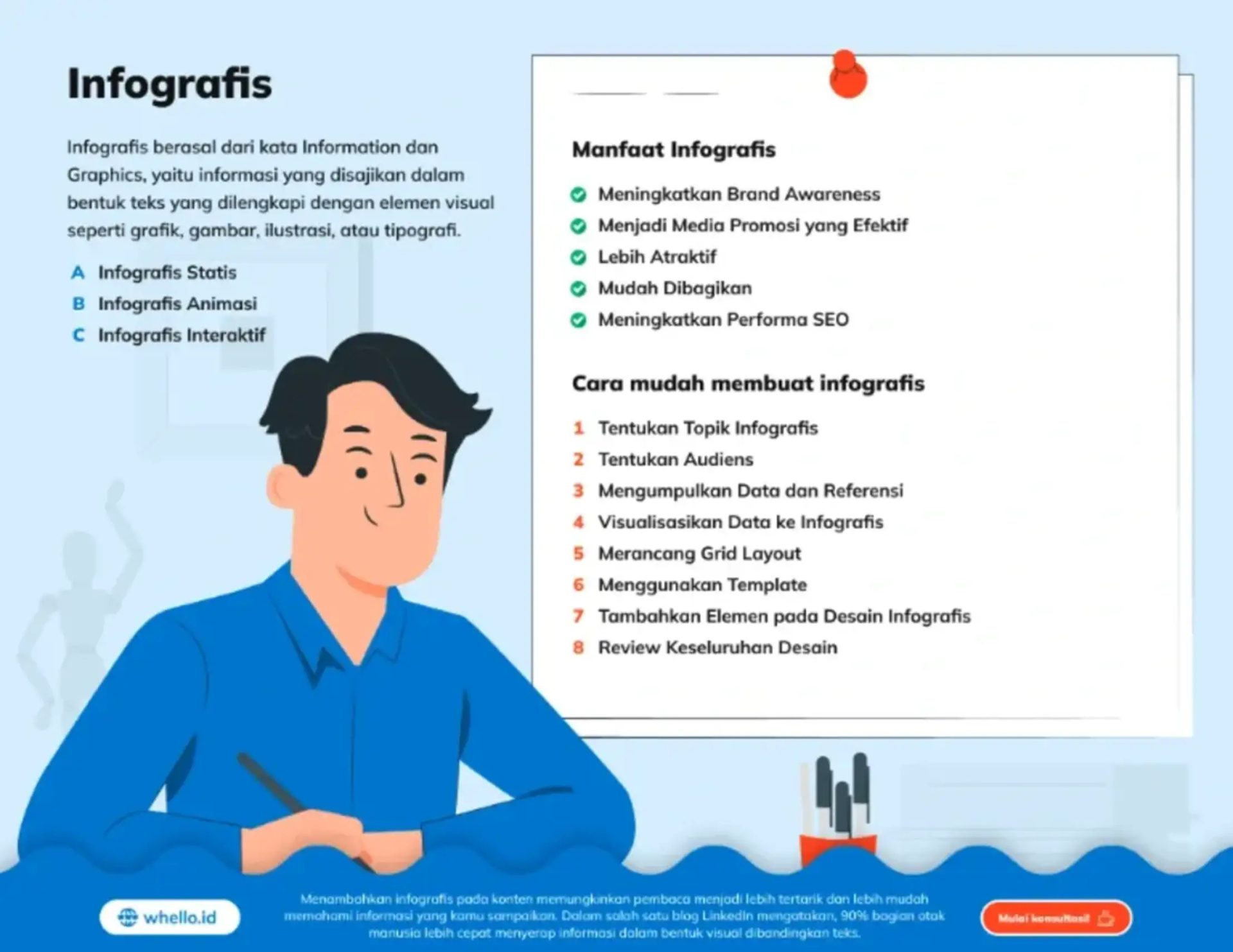 Ilustrasi infografis dengan tips dan manfaat pembuatannya.