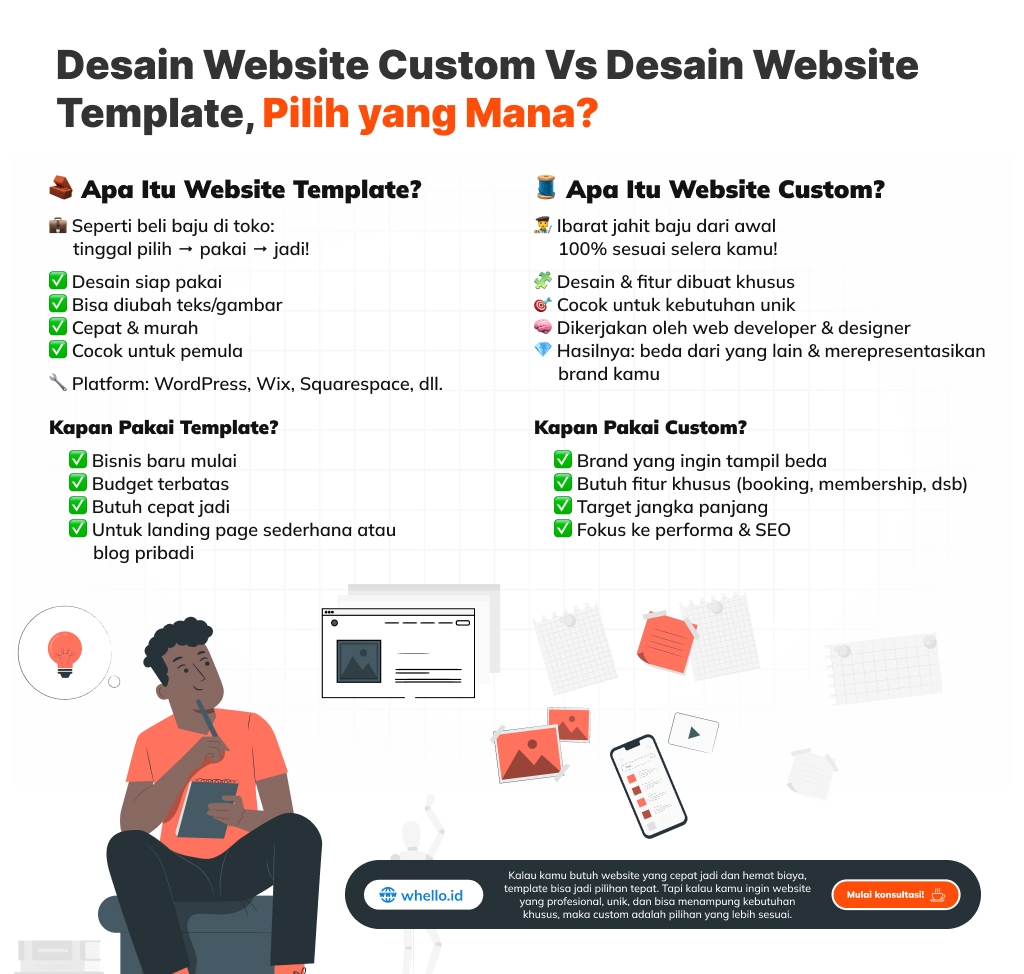 Perbandingan desain website custom dan template.
