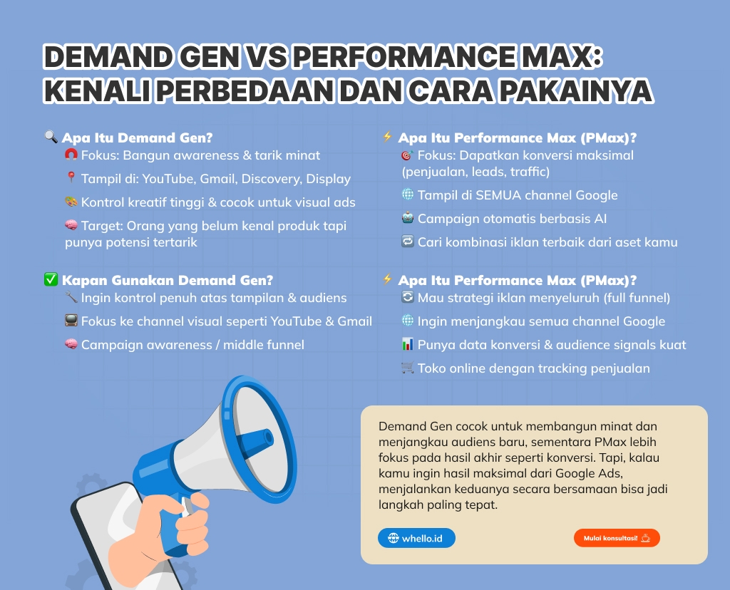 demand gen vs performance max