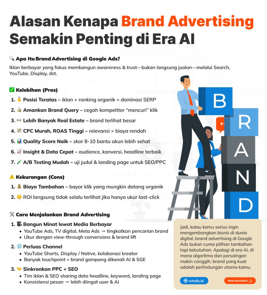 keuntungan dan kelemahan brand advertising di era AI 