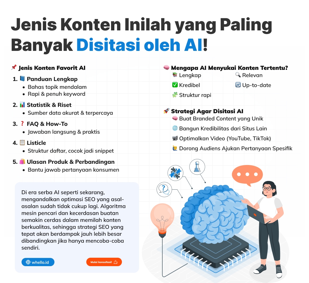 jenis konten yang sering disitasi oleh AI.