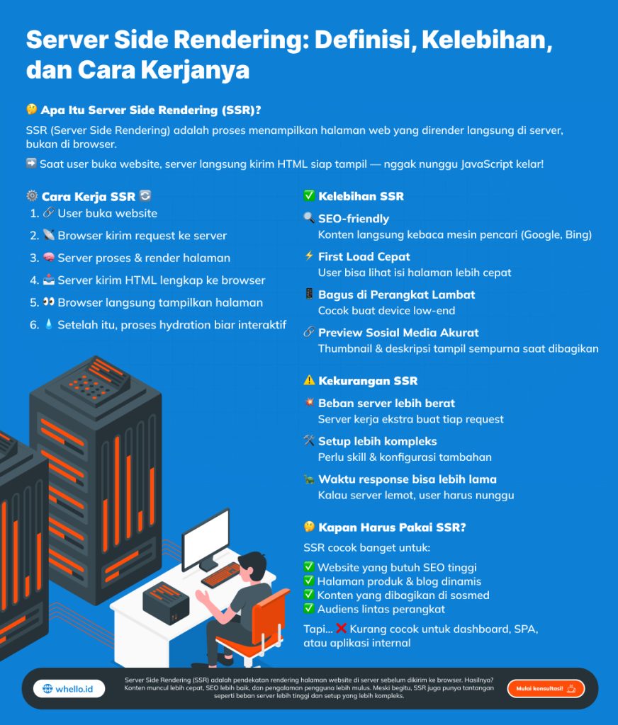 Diagram cara kerja dan kelebihan SSR untuk strategi SEO.