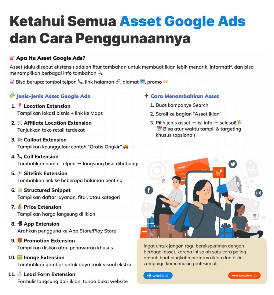 cara menggunakan asset google ads