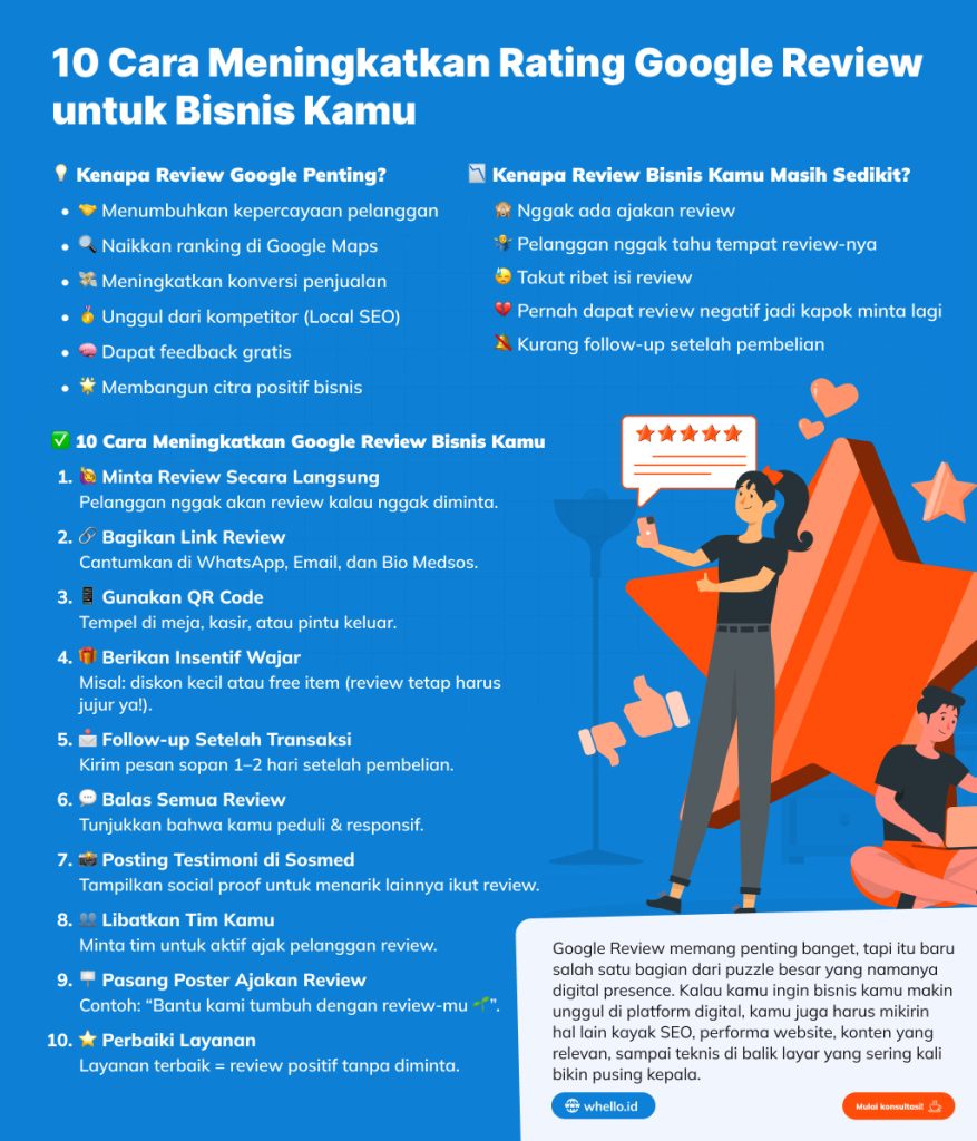 cara rating google review tinggi