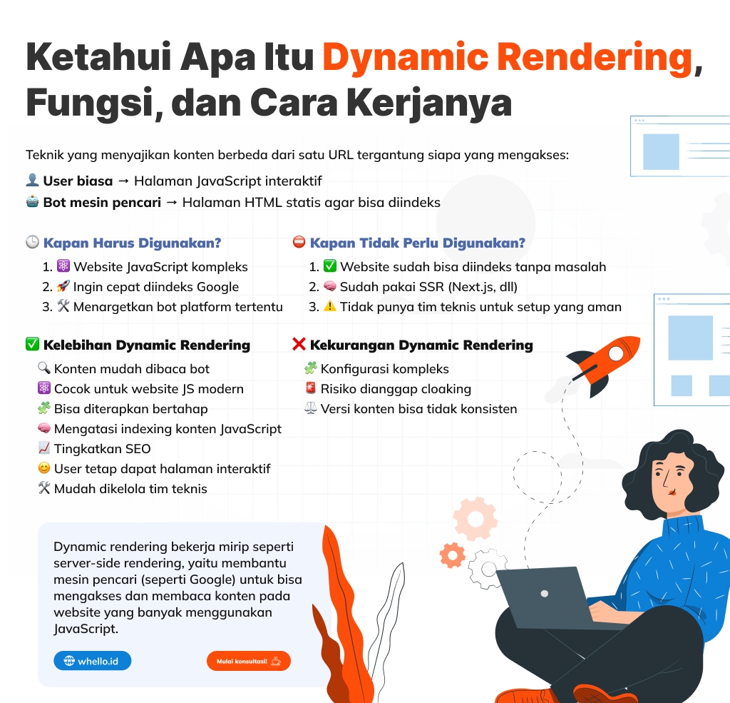 cara kerja dynamic rendering
