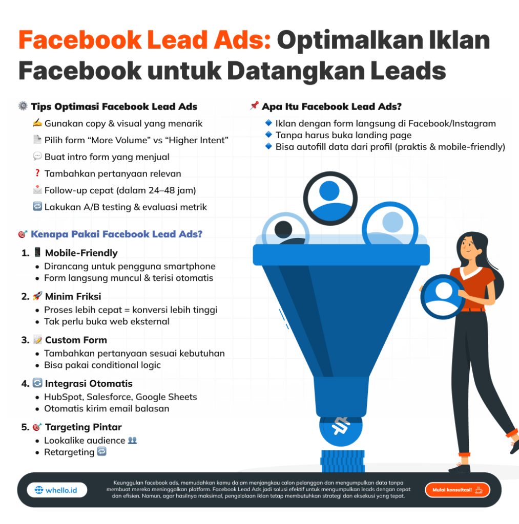 cara pakai facebook lead ads