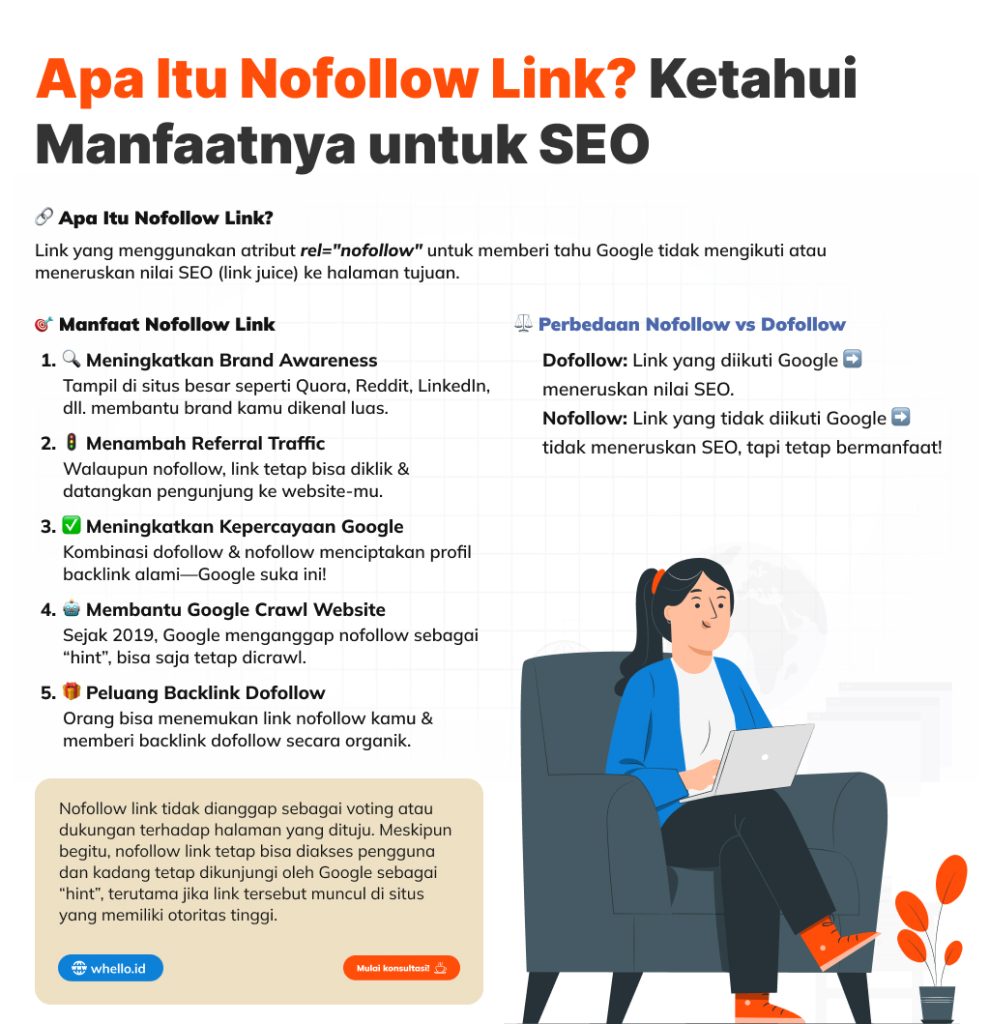 manfaat nofollow link