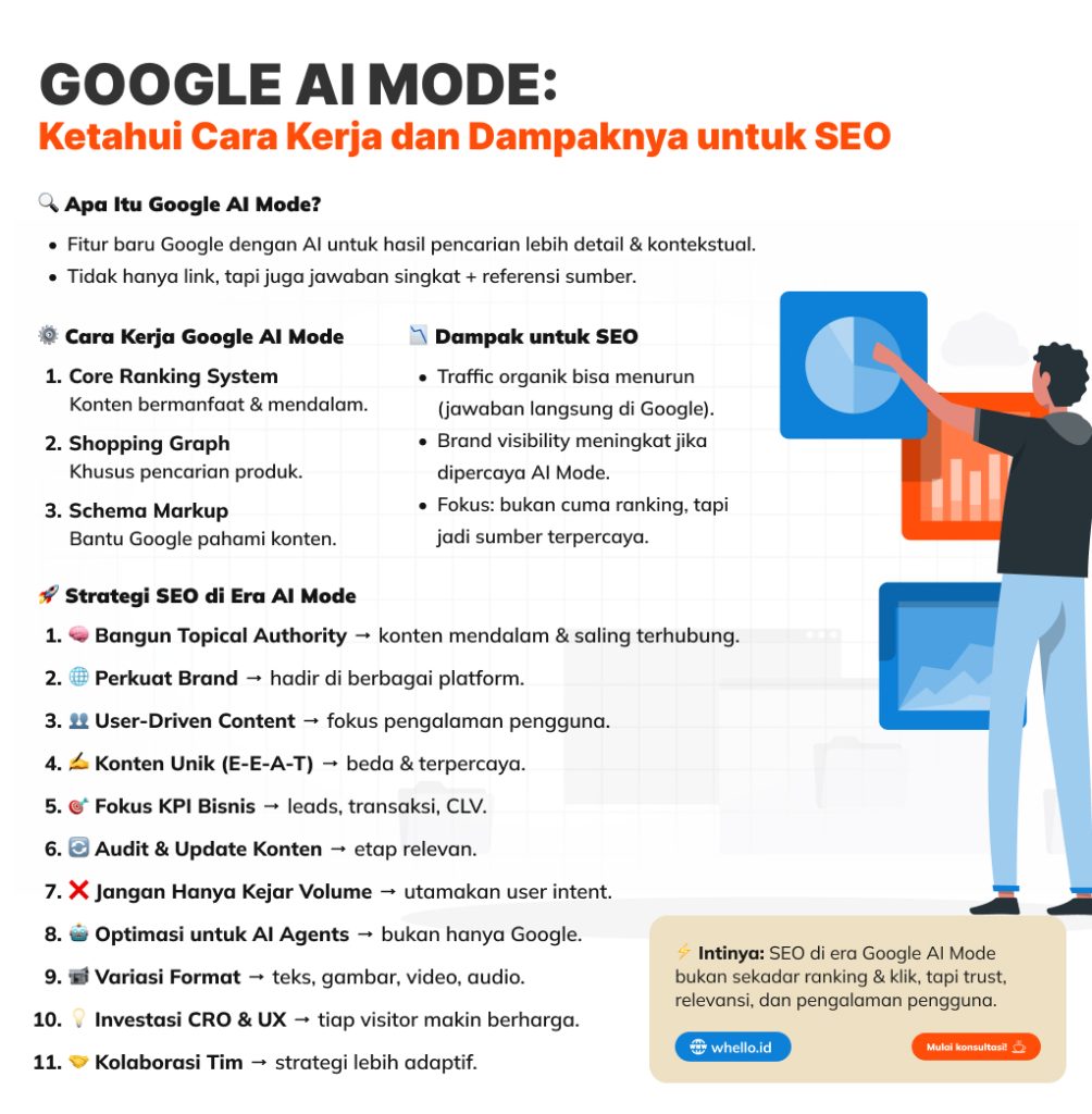 google ai mode