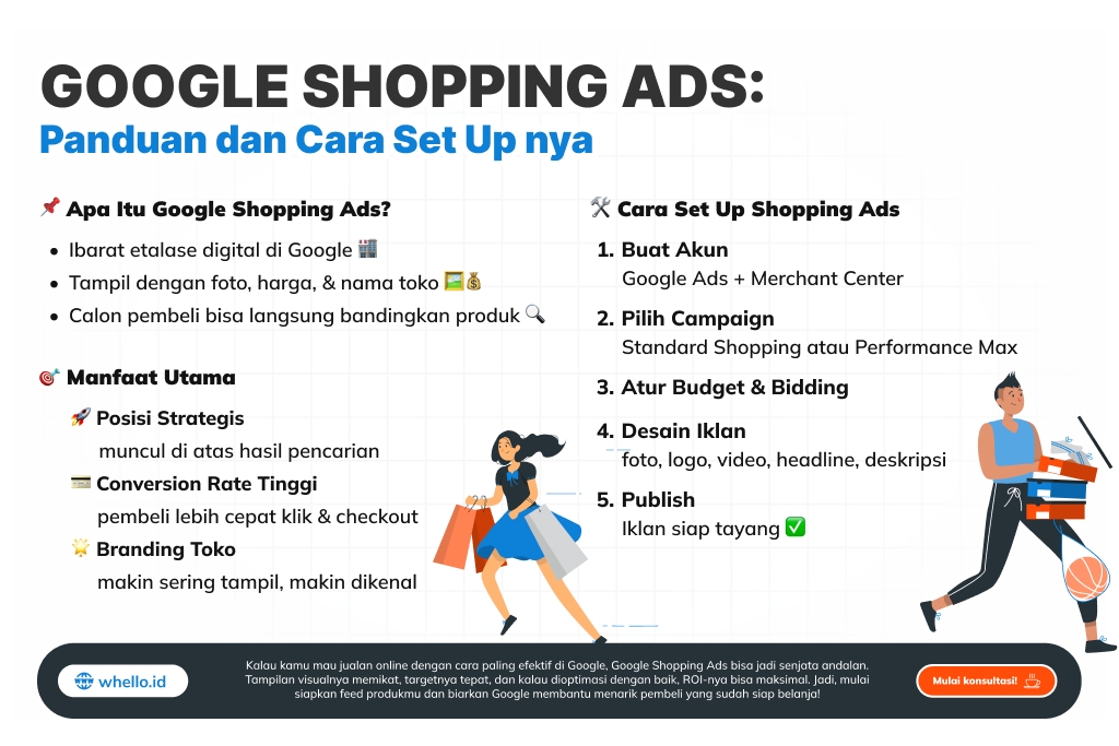 google shopping ads