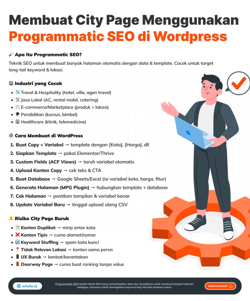 city page wordpress