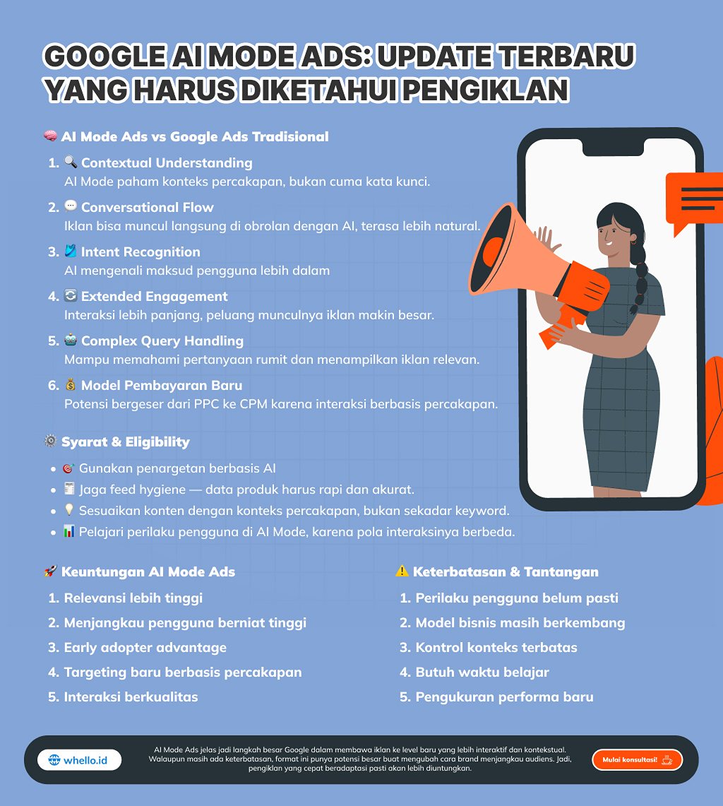 apa itu google ai mode ads