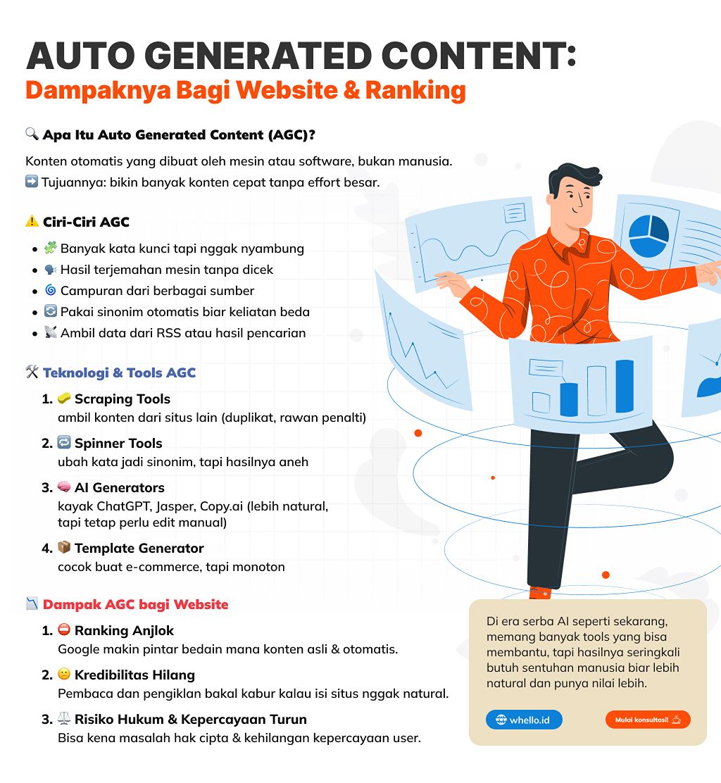 infografis auto generated content