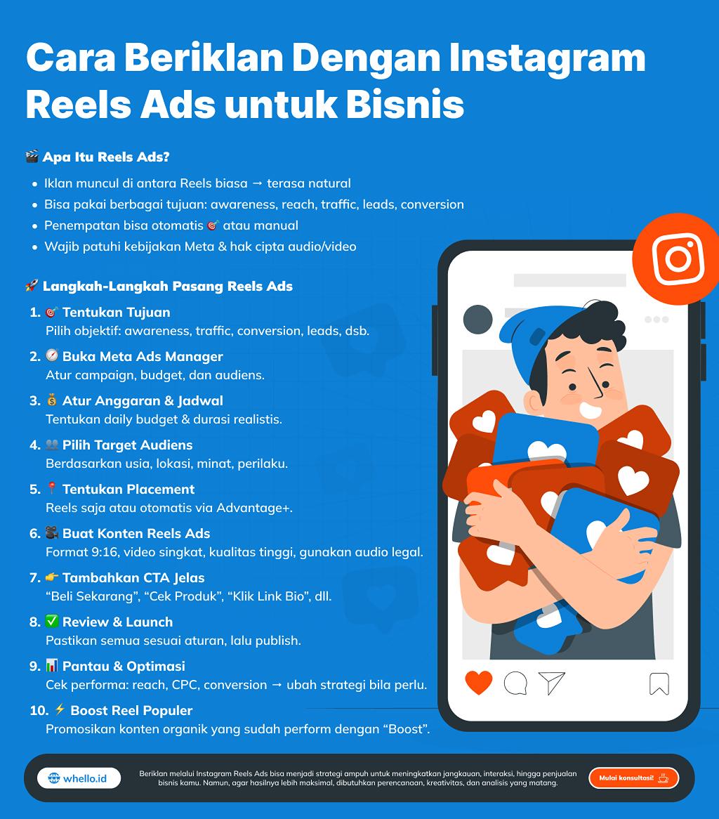 instagram ads