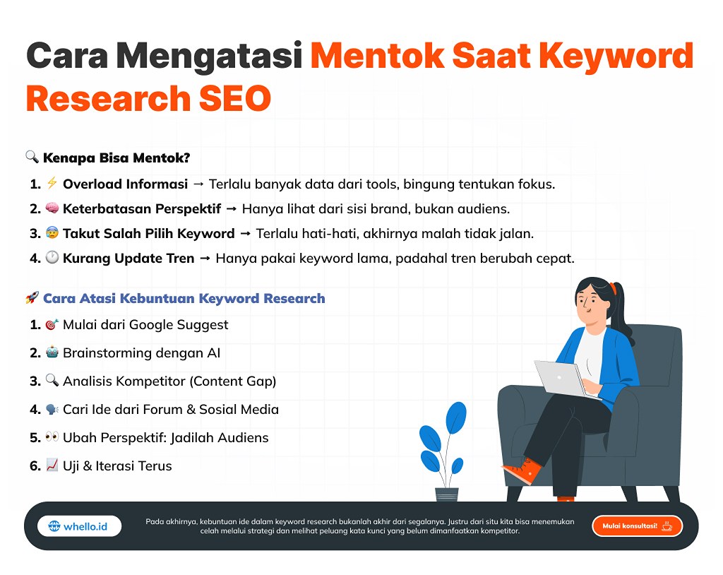 stuck keyword research seo