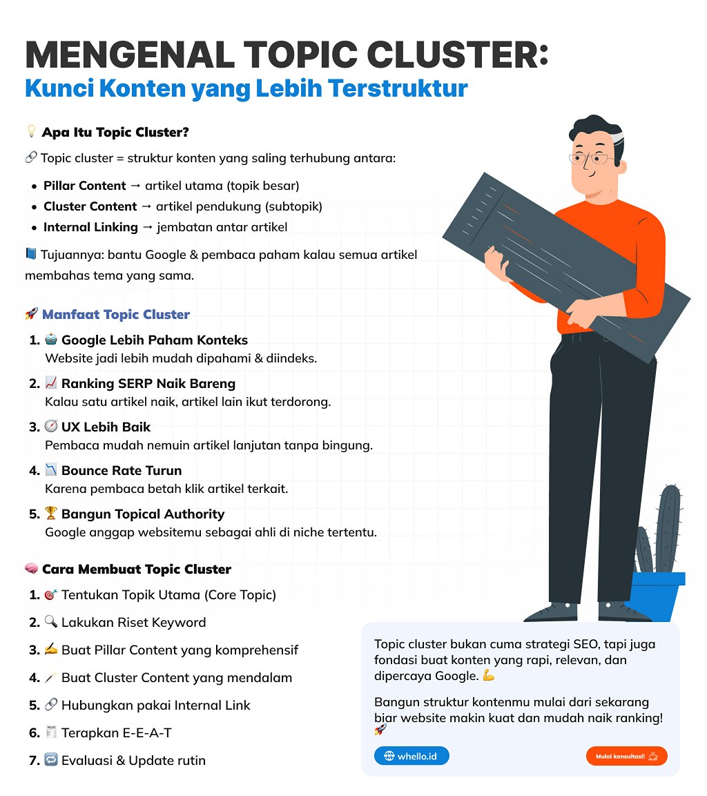 what is topic clusters
