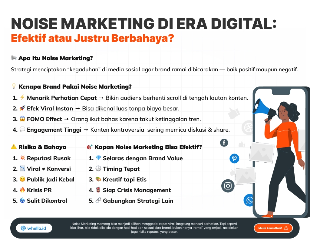 infografis-noise-marketing