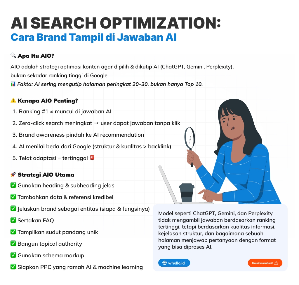 cara brand disebut ai