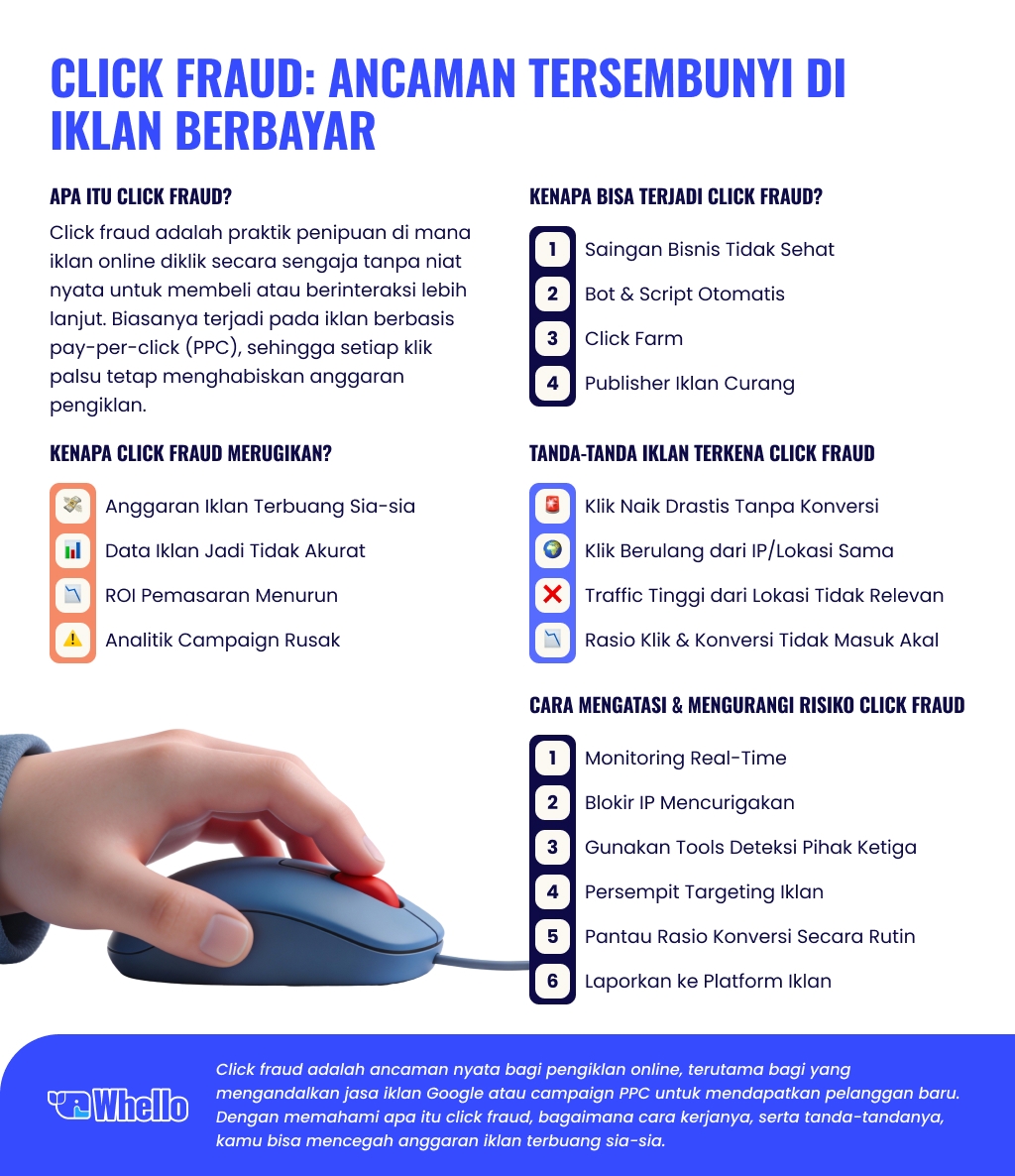 infographic click fraud Whello