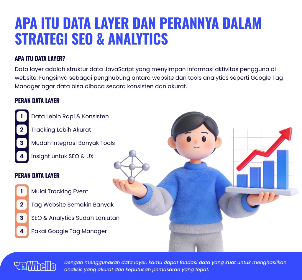 data layer infographic Whello