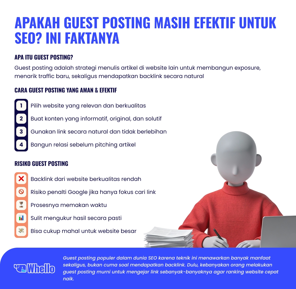 guest posting infographic guest posting Whello