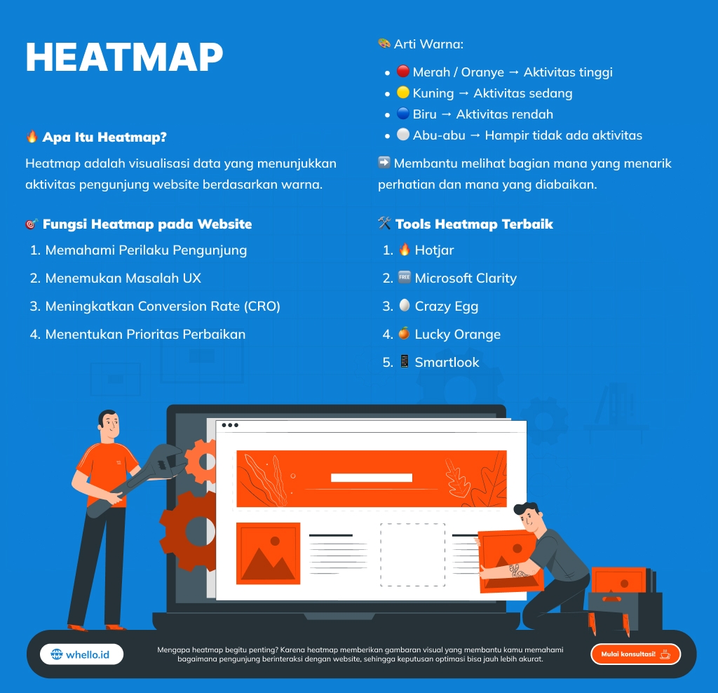 apa itu heatmap SEO