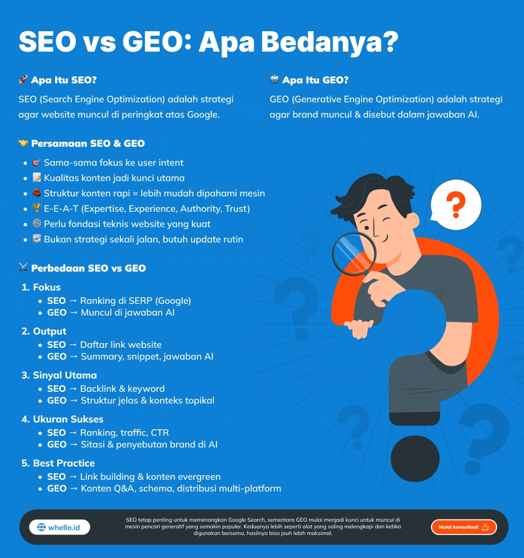 infografis seo vs geo