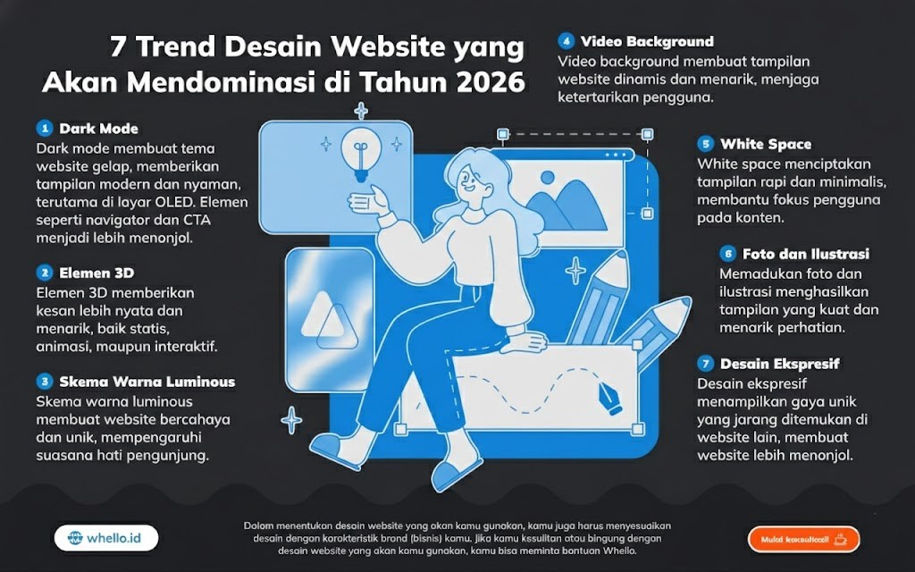 trend desain website yang akan mendominasi tahun ini