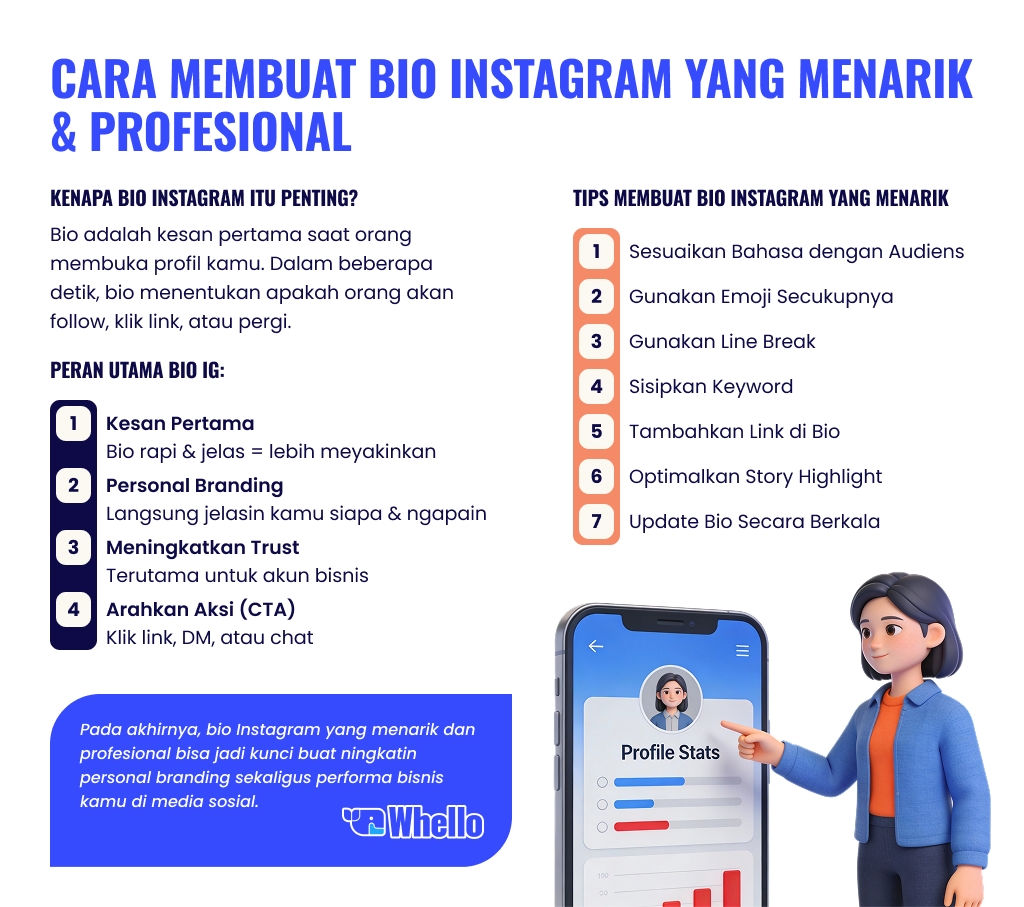 infographic tentang bio instagram dari Whello