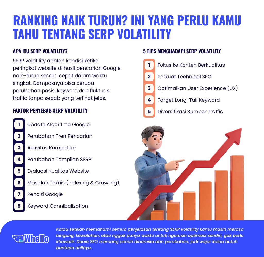 serp volatility infographic tentang SERP Volatility Whello
