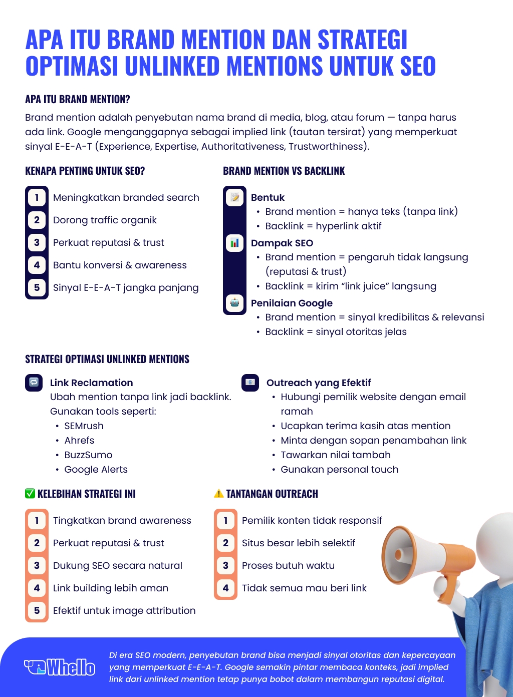 apa itu brands mentions