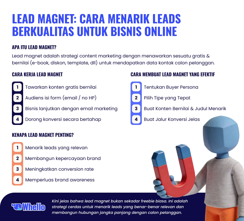 lead magnet apa itu lead magnet
