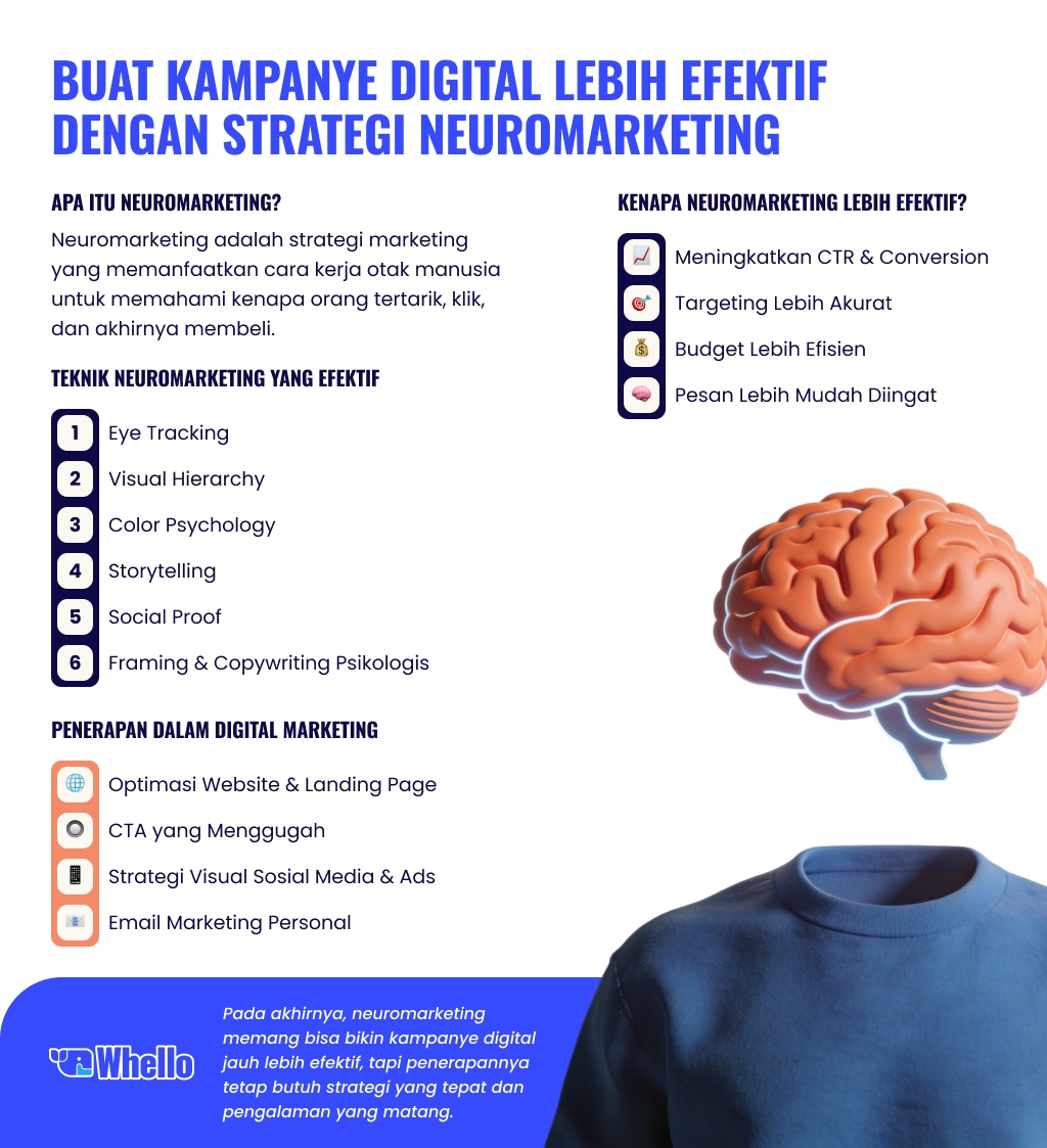 neuromarketing strategi neuromarketing